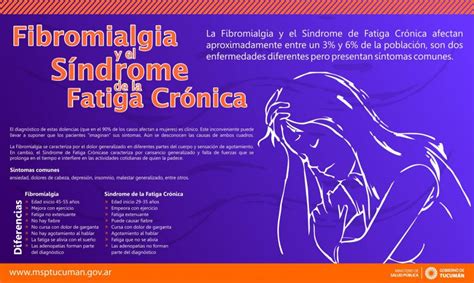 Actividades por el Día Internacional de la Fibromialgia ...