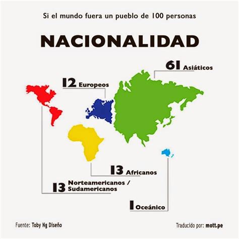 Actualidad y Análisis: Las estadísticas del mundo en 18 ...