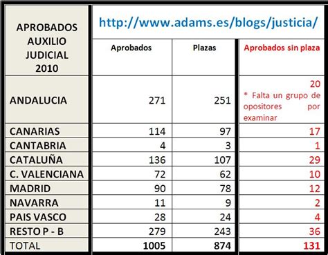 ADAMS Formación • Ver Tema   AUXILIO JUDICIAL: APROBADOS ...