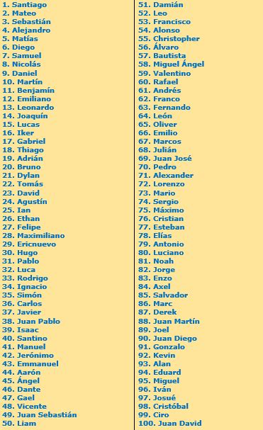 AdictaMente: Los 100 nombres latinos de niñas y niños mas ...