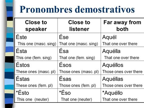 Adjetivos y pronombres demostrativos   ppt video online ...