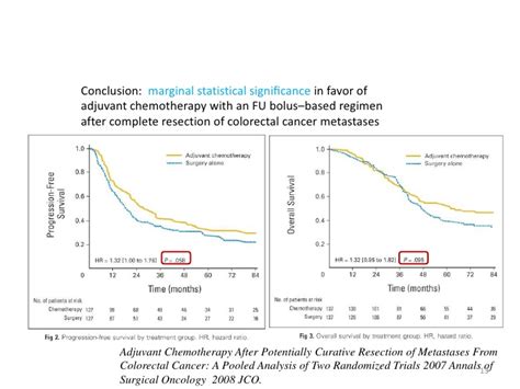 Adjuvant chemotherapy in resectable colon cancer with ...