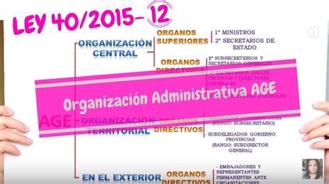 ADMINISTRACIÓN GENERAL DEL ESTADO: ESTRUCTURA *LEY 40/2015 ...