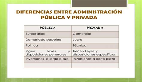 Administración pública y privada Monografias.com