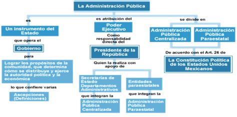 Administración pública y privada   Monografias.com
