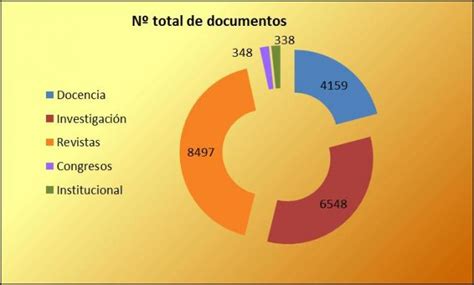Administration BUA. Report 2011 12, University of Alicante