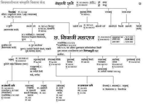 adolf hitler biography in marathi pdf shivaji maharaj ...