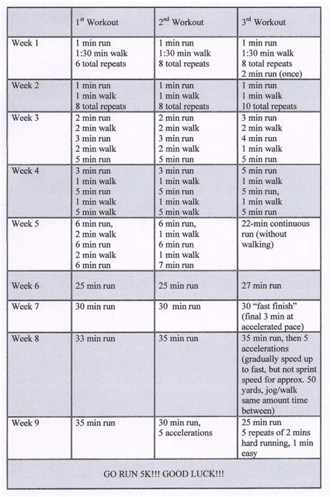 Advanced Beginner 5K Training Program   postsstaffna.over ...