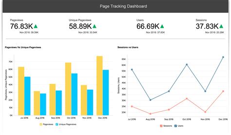 Advanced Reporting for Google Analytics using Zoho Reports