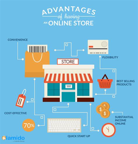 Advantages of having an Online Store | Buying and Selling ...
