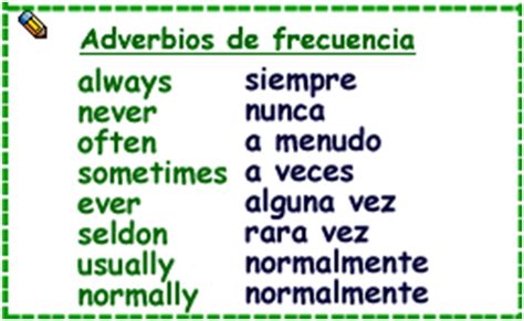 Adverbios de frecuencia en inglés: ¿Cuál debemos usar ...