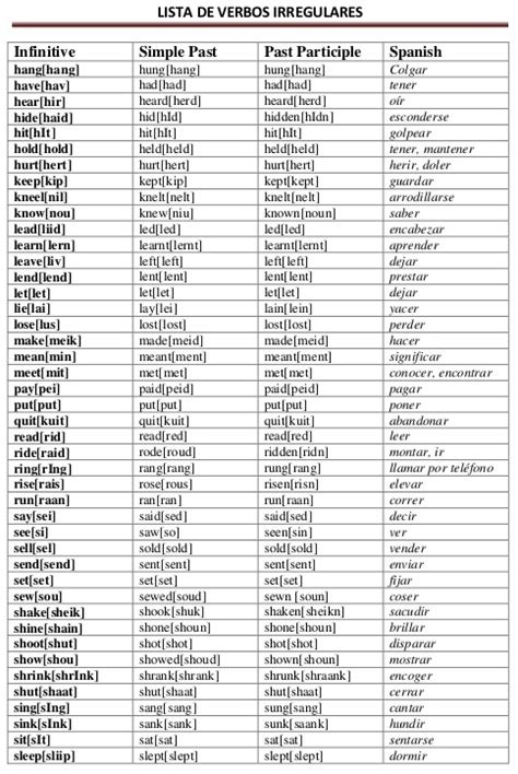 Adverbios Ingles Lista ZG56   Ivango