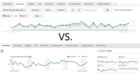 AdWords vs. Bing Ads: Which Ad Network Drives the Best ...