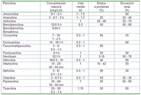 Agentes antibacterianos  página 2    Monografias.com