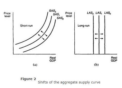 Aggregate Supply  AS  Curve