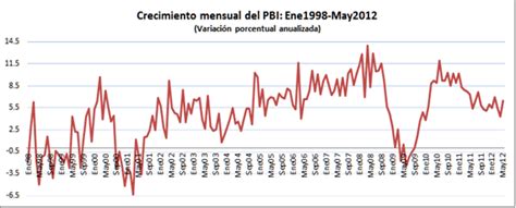 agosto 2012 | Actualidad Económica del Perú