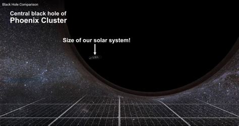 Agujero negro supermasivo vs Sistema Solar | astronomia ...