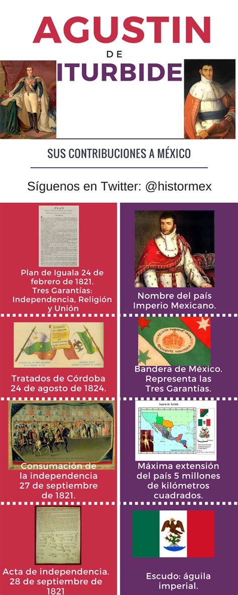 Agustín de Iturbide creador de México | Accion Tepetlaoxtoc