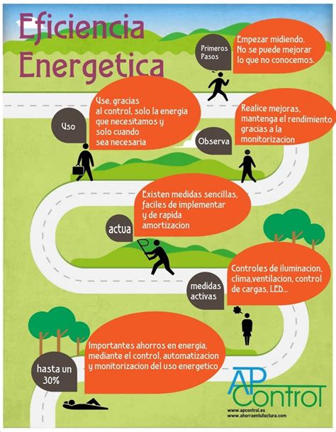 Ahorra En Tu Factura eficiencia_energetica_infografia ...
