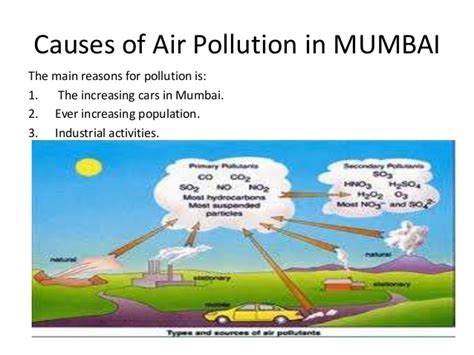 Air pollution in mumbai