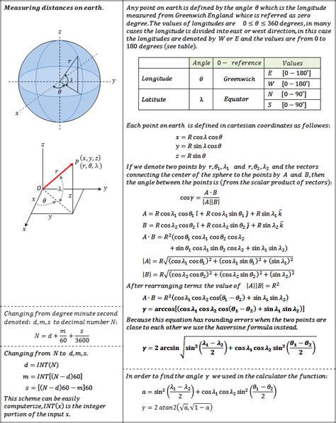 Air Routing Time And Distance Calculator | Party ...