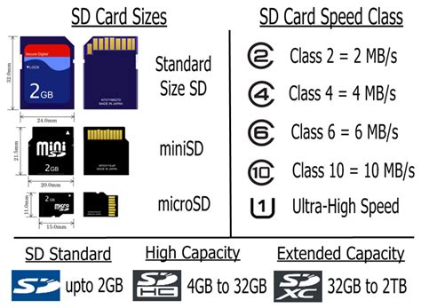 AJ s Tech Talk: SD Cards 101