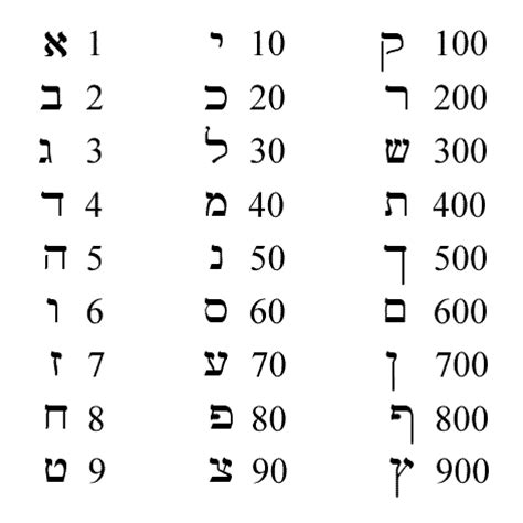 ALEF  Alfabeto Hebreo – Buscando en lo Escondido