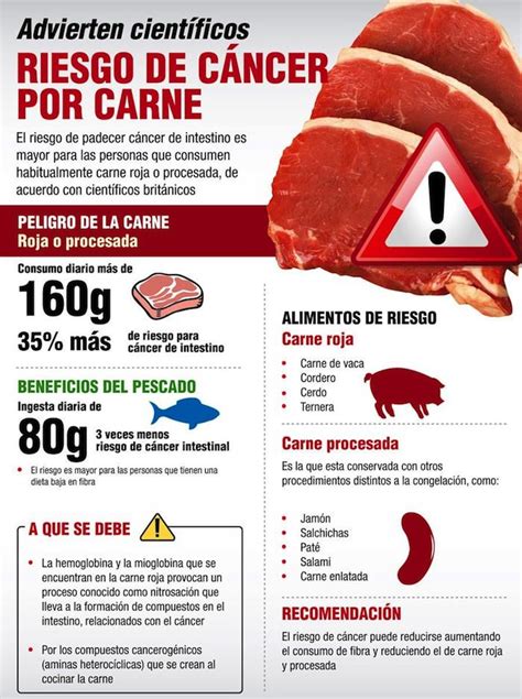 Alergia a la carne roja | Blog de farmacia