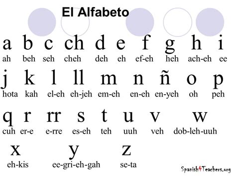 alfabeto – Español con españoles
