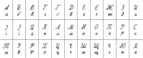 Alfabeto ucraniano   Wikipedia, la enciclopedia libre