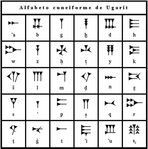 Alfabetos Antiguos   Taringa!