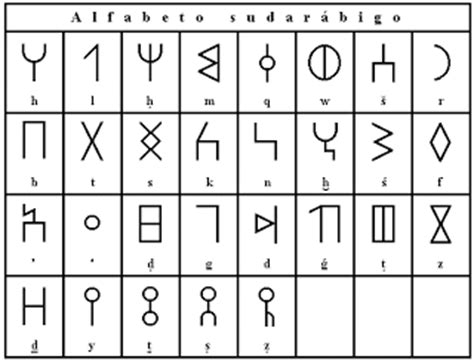 Alfabetos Antiguos   Taringa!