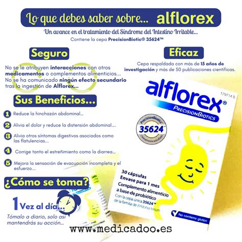 Alflorex… Un avance en el tratamiento del Síndrome del ...