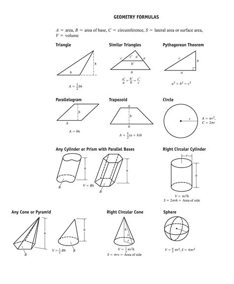 Algebra Formulas List images