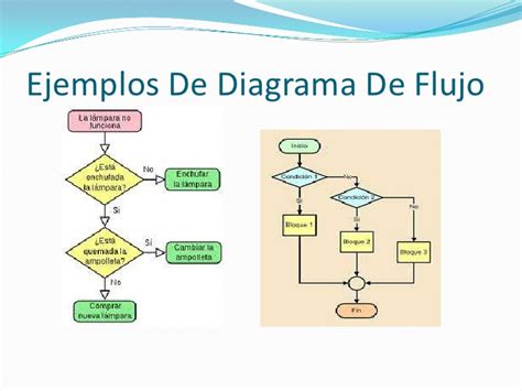 algoritmos, pseudocódigos y diagrama de flujo