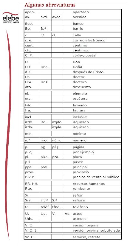 Algunas abreviaturas en español que pueden resultar útiles ...