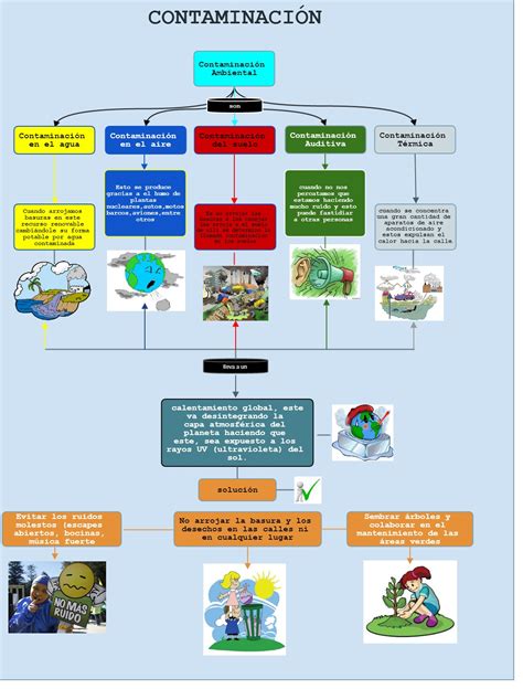 ALGUNOS CONCEPTOS DE ECOLOGIA