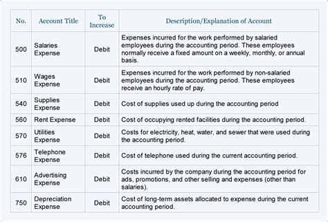 Alicia Sisk Morris CPA | Chart of Accounts, Income ...