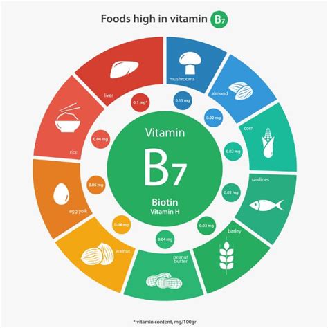 Alimentos con biotina