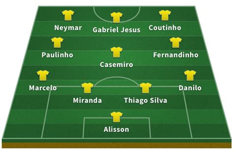 Alineación de Brasil en el Mundial 2018: lista y dorsales ...