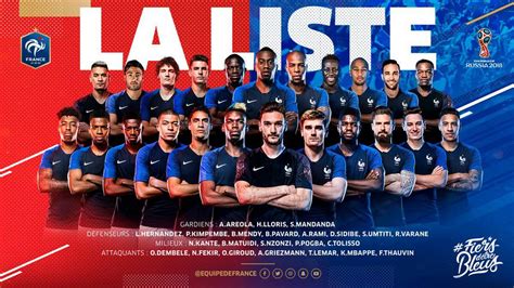 Alineación de Francia en el Mundial 2018: lista y dorsales ...