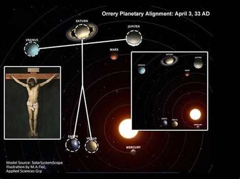 Alineación de los planetas 23 septiembre 2017 | Doovi
