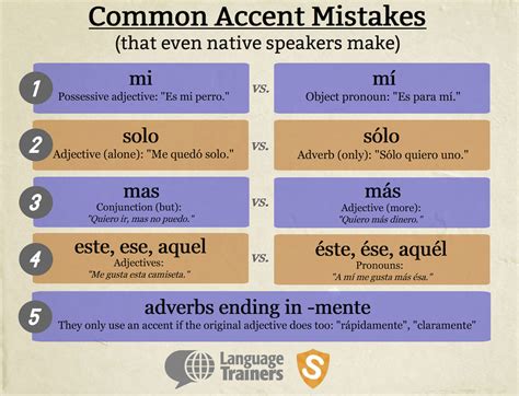 All About Accentuation: Tackling the Tilde in Spanish ...