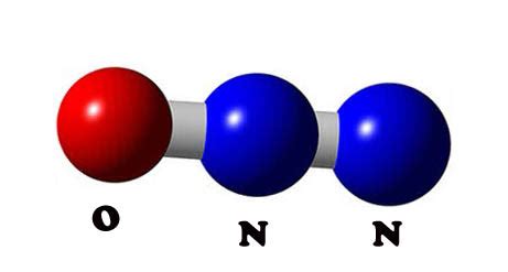 All About Nitrous Oxide Gas