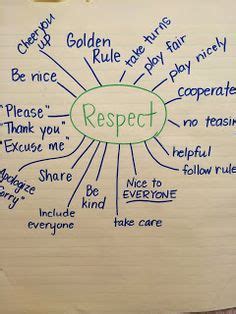ALL ABOUT RESPECT!  song for kids about showing respect ...