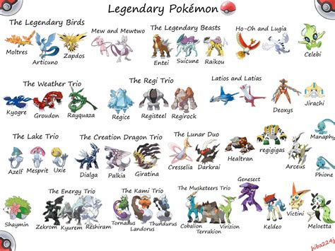 All Legendary Pokemon In Order Images | Pokemon Images