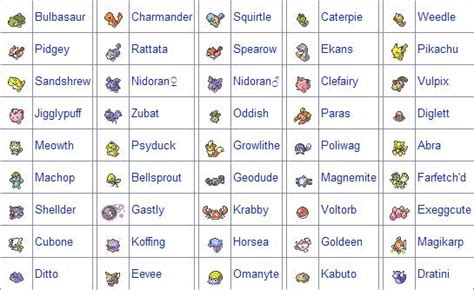All Pokemon Names And Eggs Images | Pokemon Images
