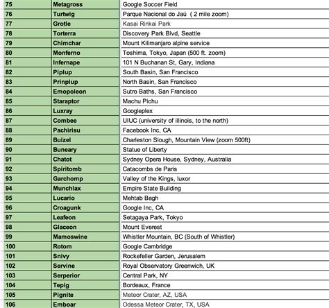 All Pokemon Names List | www.pixshark.com   Images ...