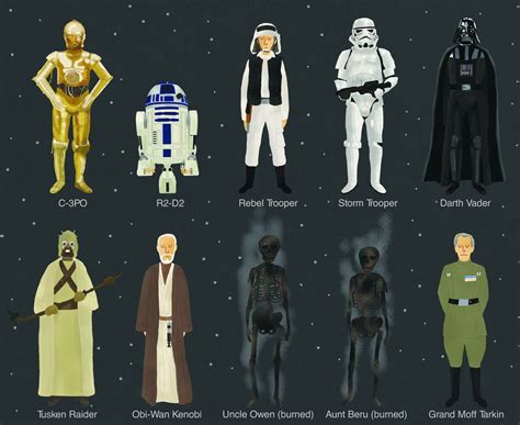 All Star Wars Characters Pictures And Names | www.imgkid ...