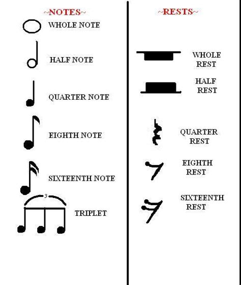 All Types Of Musical Notes Pictures to Pin on Pinterest ...